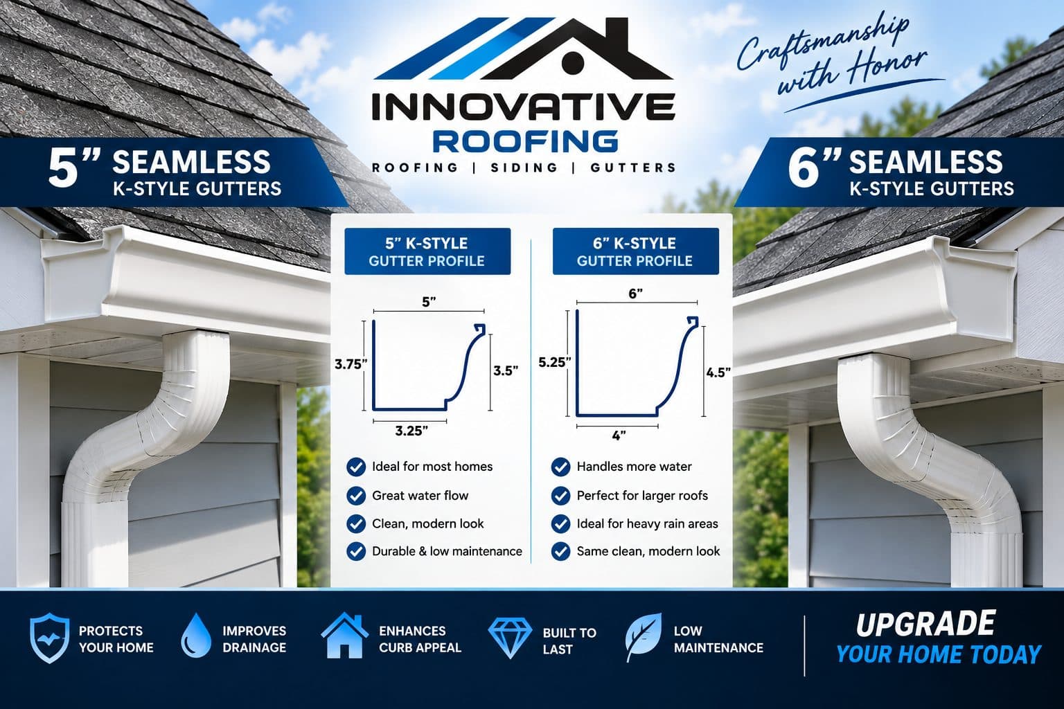 Innovative Roofing graphic comparing 5-inch and 6-inch seamless K-style gutter profiles
